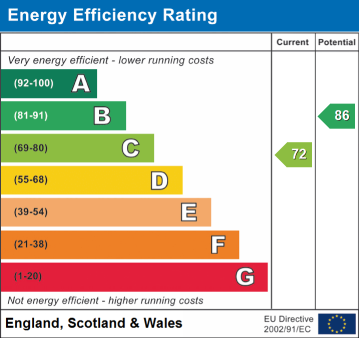 EPC Graph for Goose Green Lane, Shirland, DE55