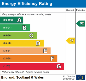 EPC Graph for Park Street, Alfreton, DE55