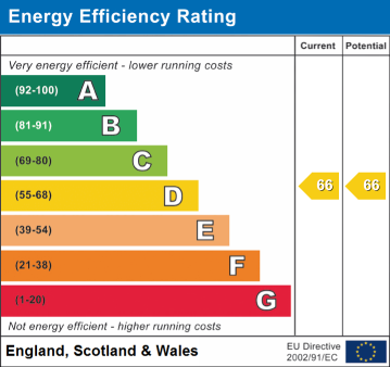 EPC Graph for The Common, Crich, DE4