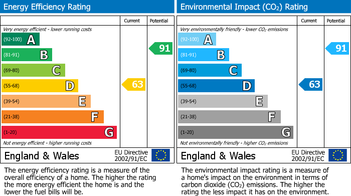 EPC Graph for 12 Wirksworth Road, Duffield