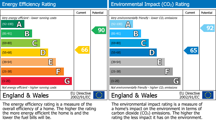 EPC Graph for 23 Prospect Street, Alfreton