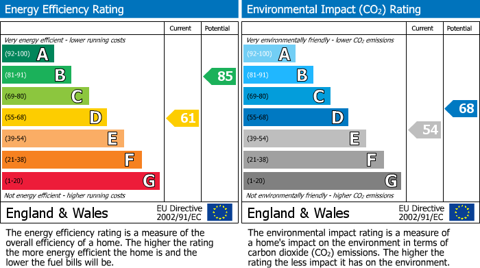 EPC Graph for 5 Buckfast Close, Swanwick