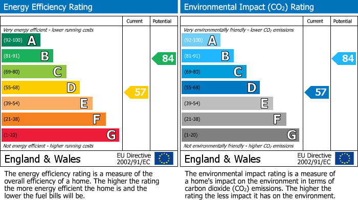 EPC Graph for 7 Elm Walk Pilsley