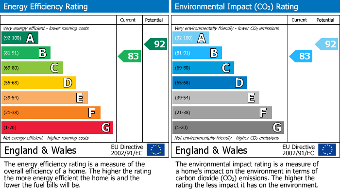 EPC Graph for 21 Locko Road Lower Pilsley